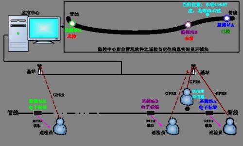 宁波江东区巡更系统八号