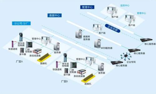 宁波江东区食堂收费管理系统七号