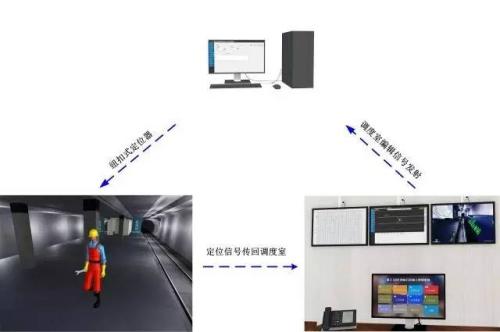 宁波江东区人员定位系统三号