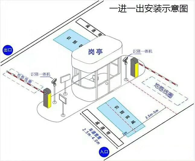 宁波江东区标准车牌识别系统安装图