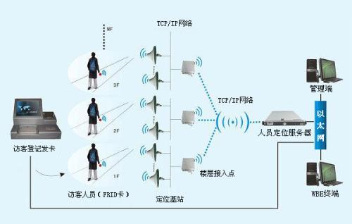 宁波江东区人员定位系统一号