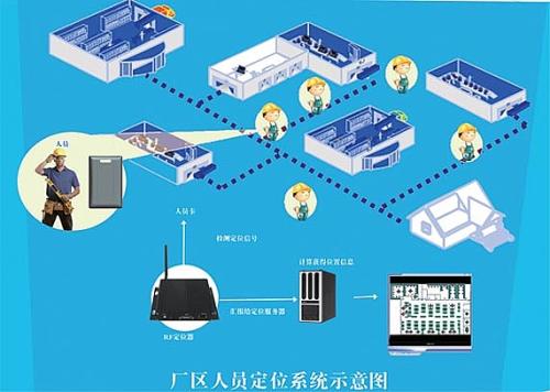 宁波江东区人员定位系统四号