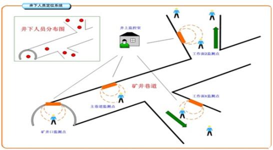 宁波江东区人员定位系统七号